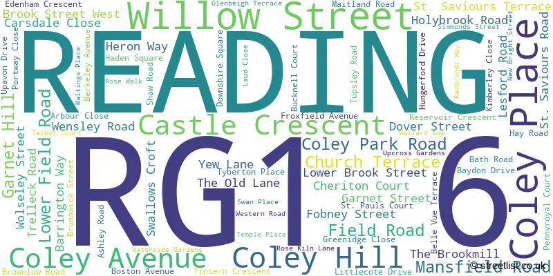 A word cloud for the RG1 6 postcode